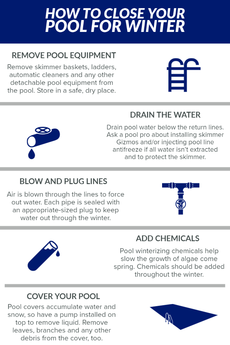 How to Close Your Pool for Winter Infographic