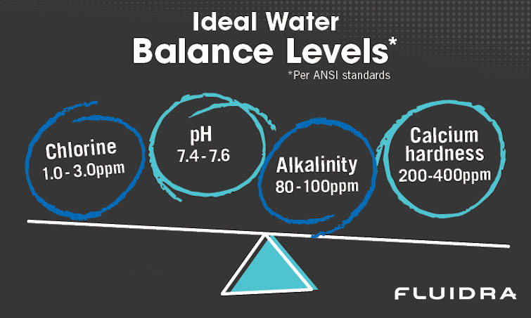 Proper Pool Chemical Balance