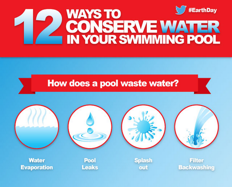 Water Conservation for Pool Owners